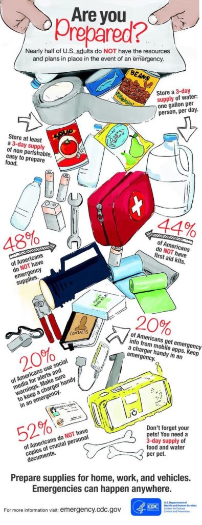 Would You Survive Infographics Survival Stronghold 8569