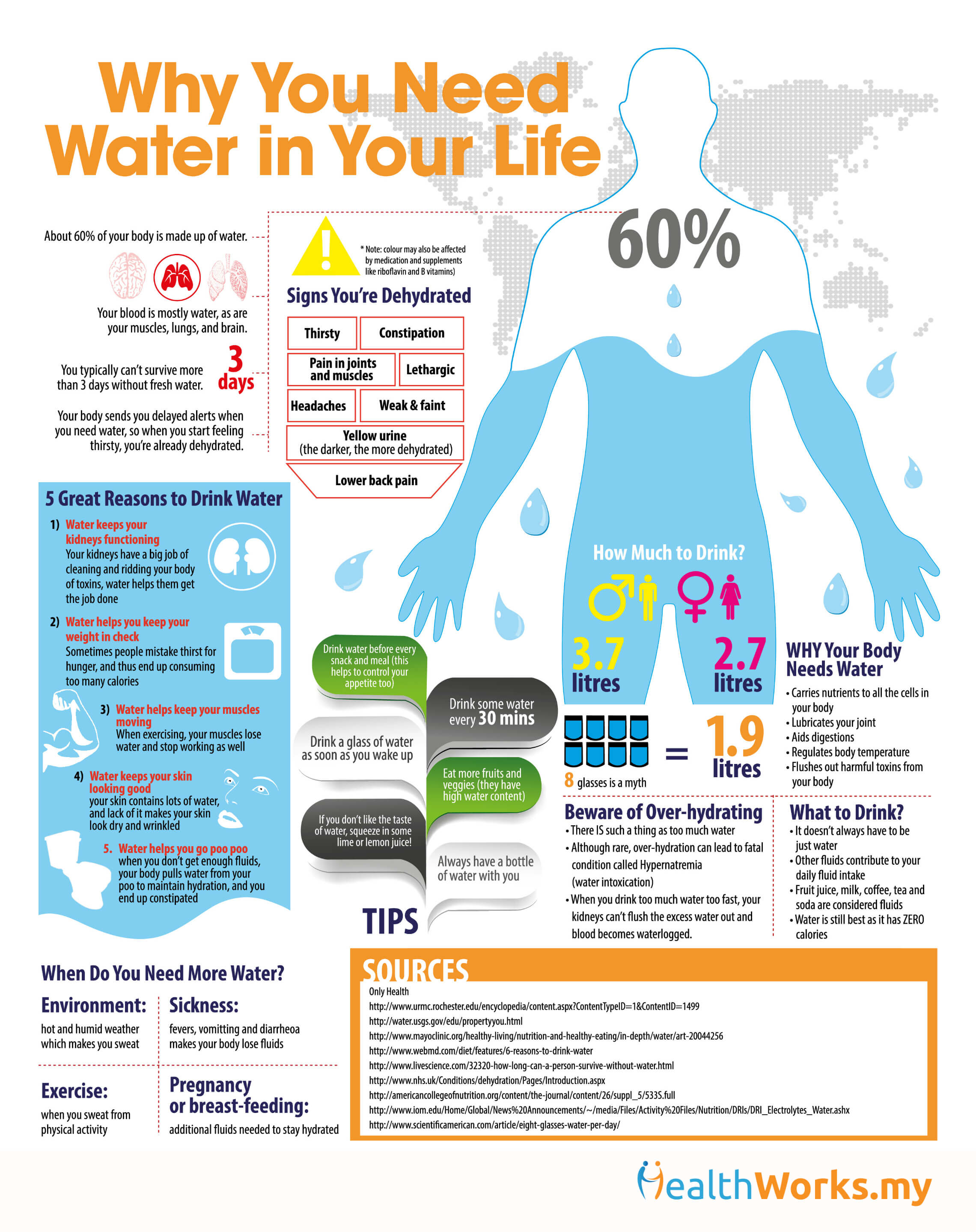 WhyYouNeed_Water-Infographics