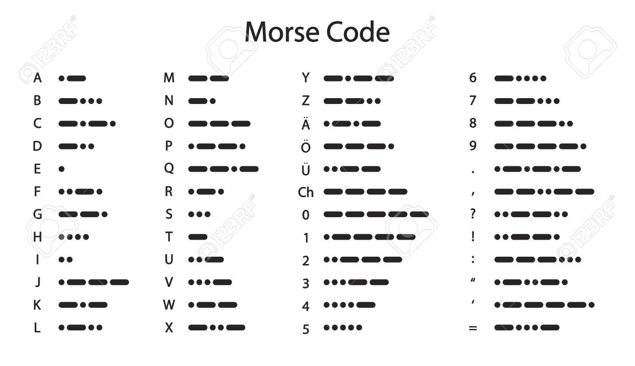 Morse Code (Infographic) Survival Stronghold