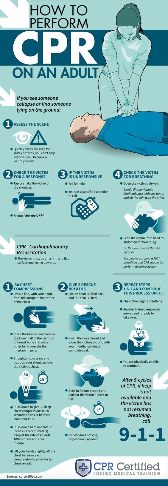 How To Preform Cpr On An Adult Infographic Survival Stronghold